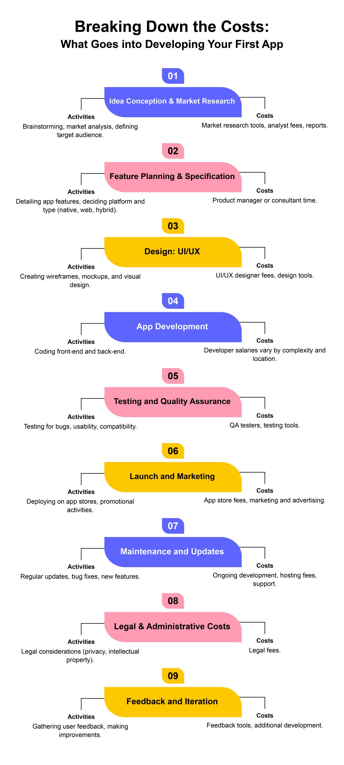 app development startup cost