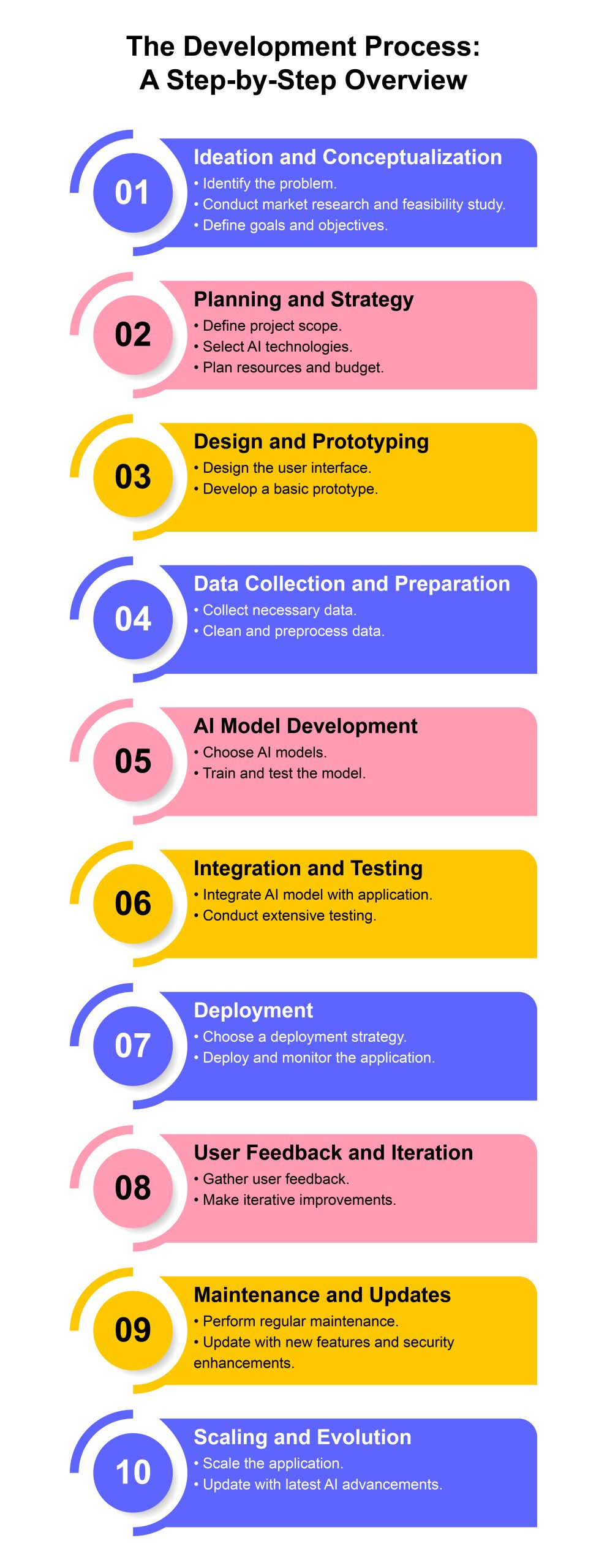 AI app development cost