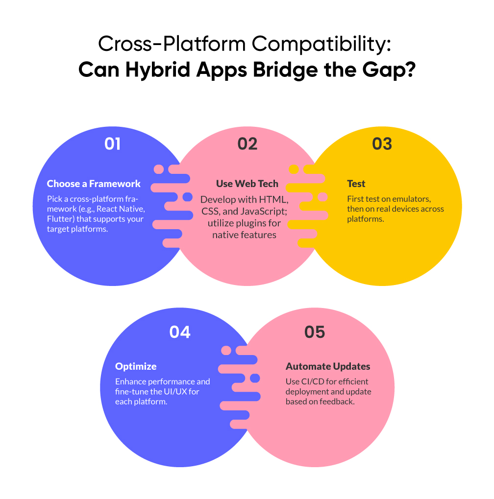 hybrid app development vs native