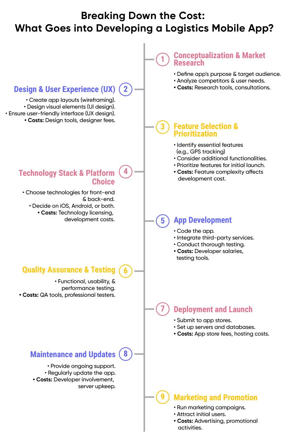 logistics mobile app development cost