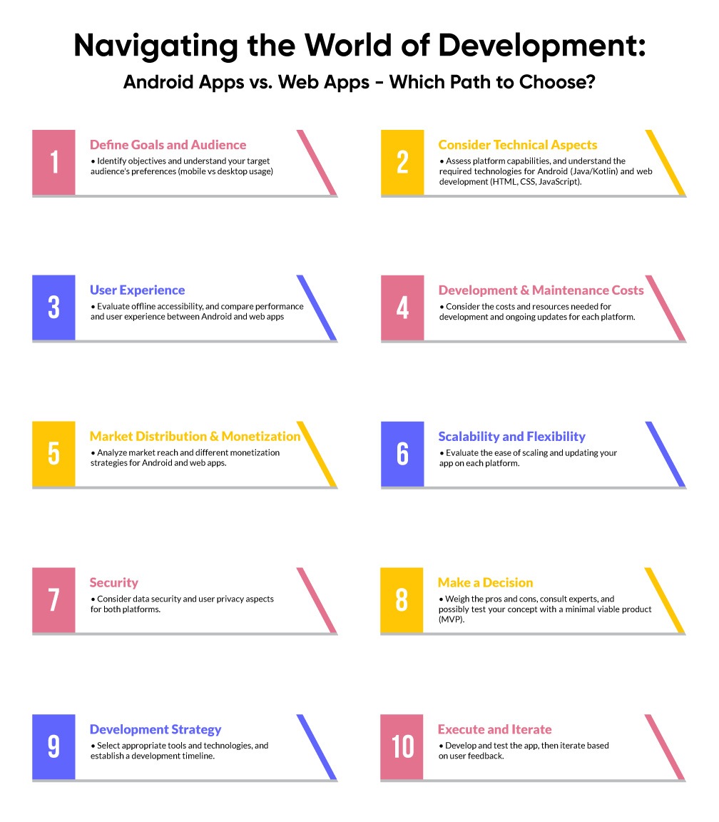 android app development vs web development