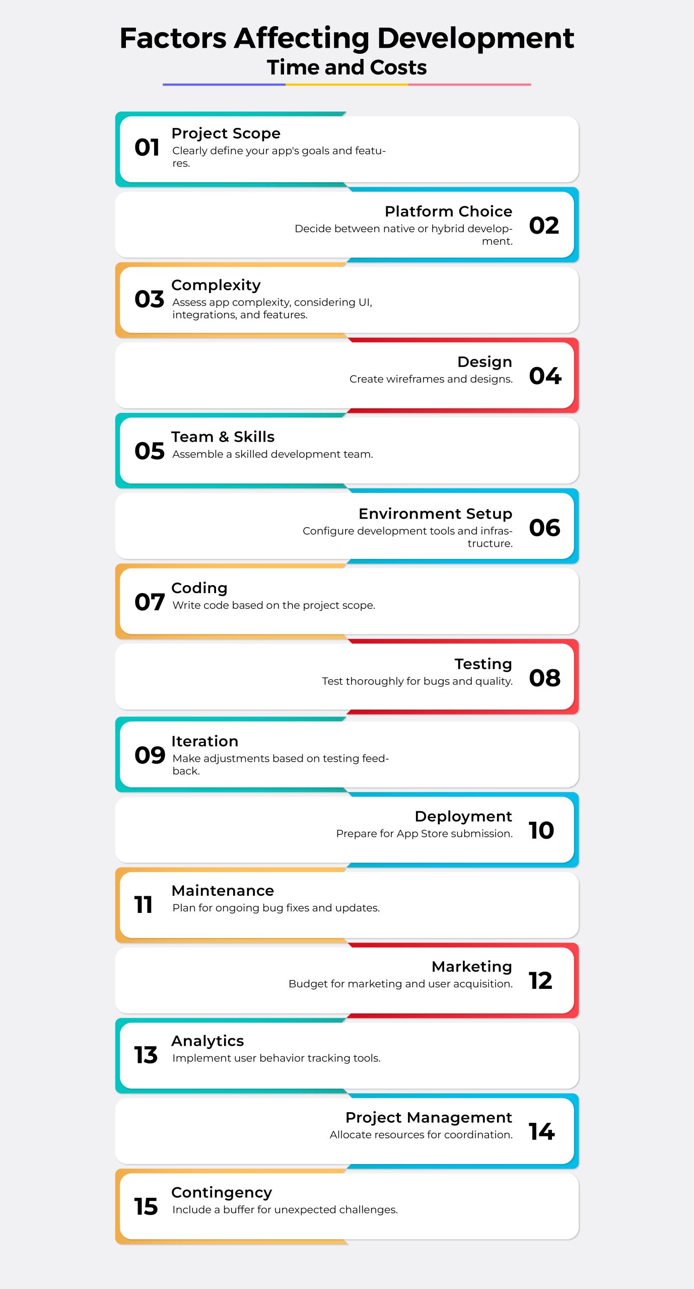 average cost of iOS app development