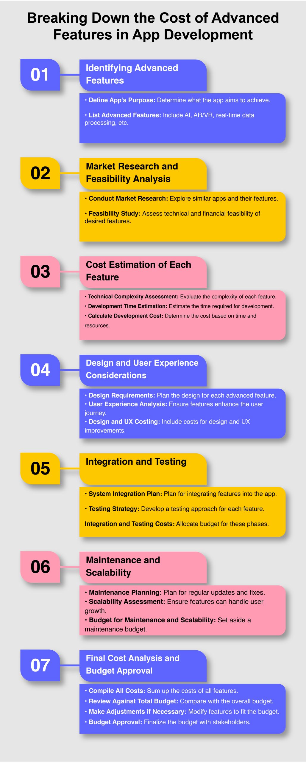 complex app development cost