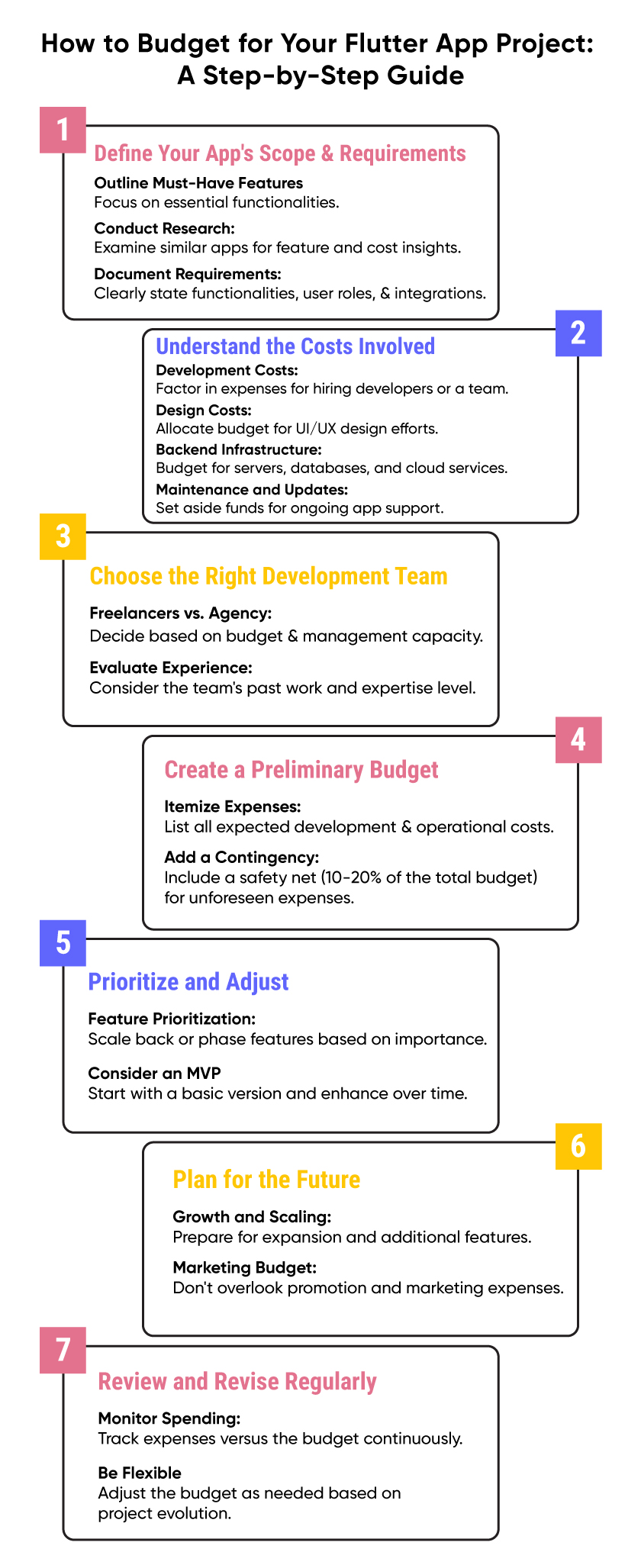 cost to develop a flutter app