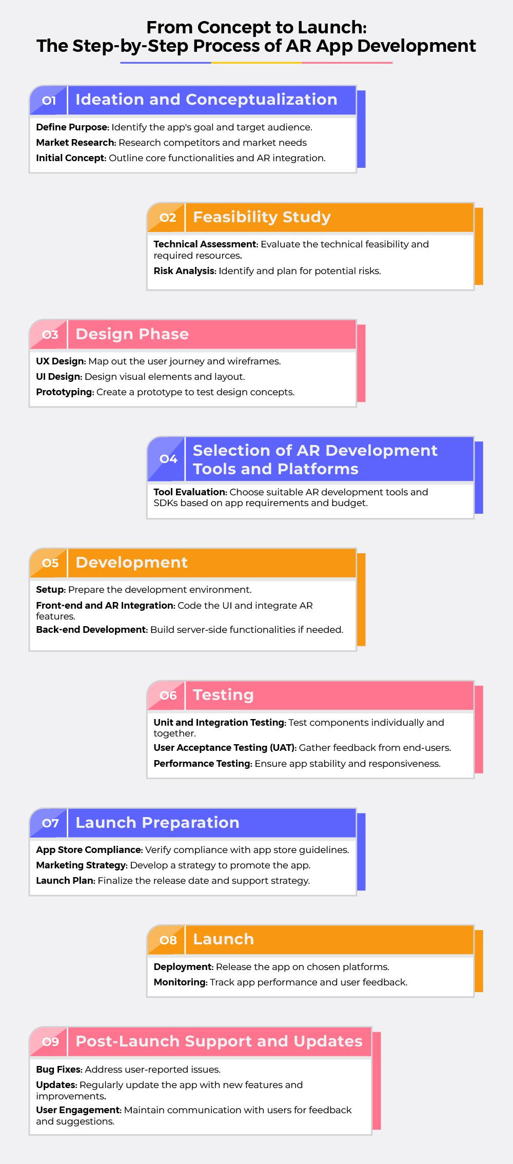 cost to develop augmented reality app