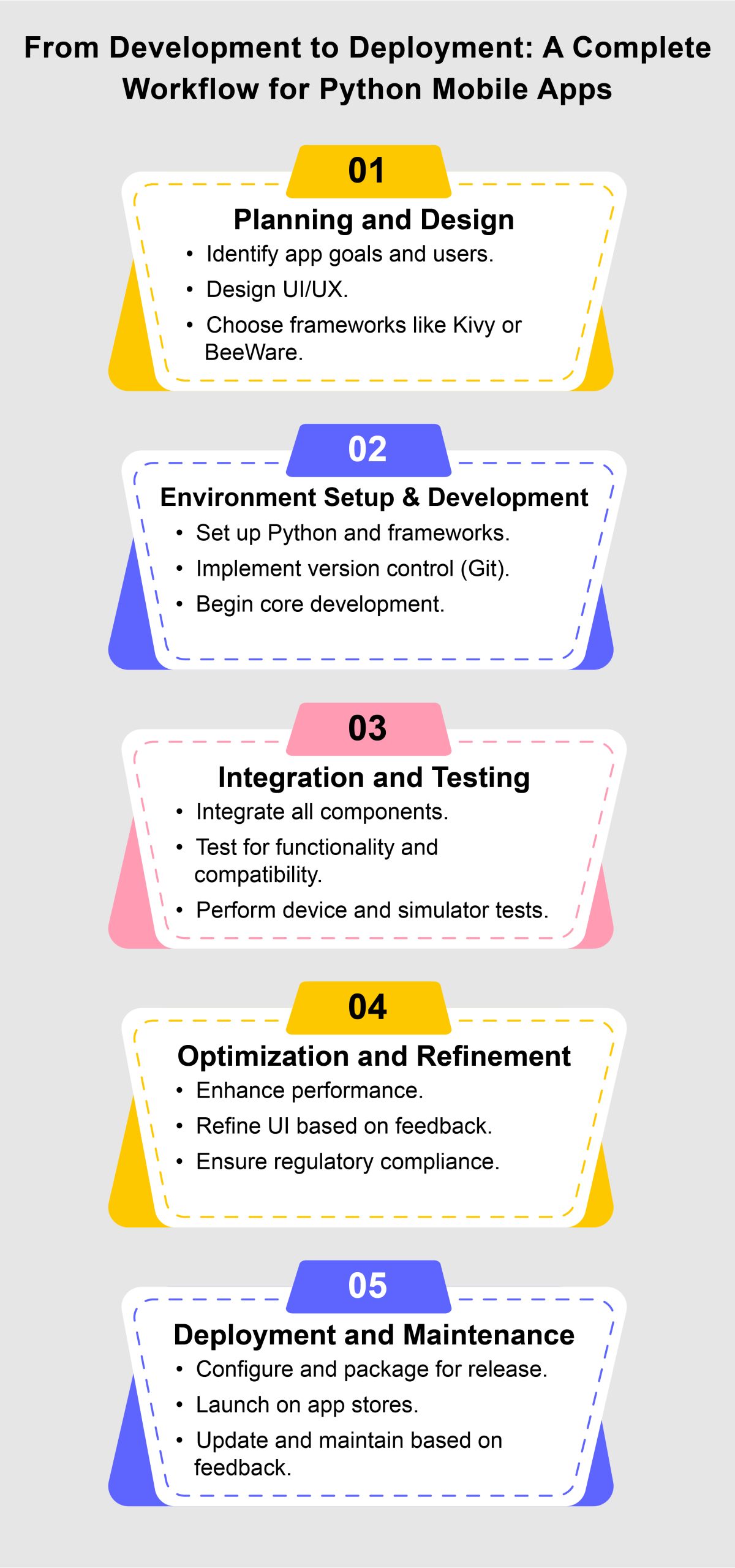 python in mobile app development