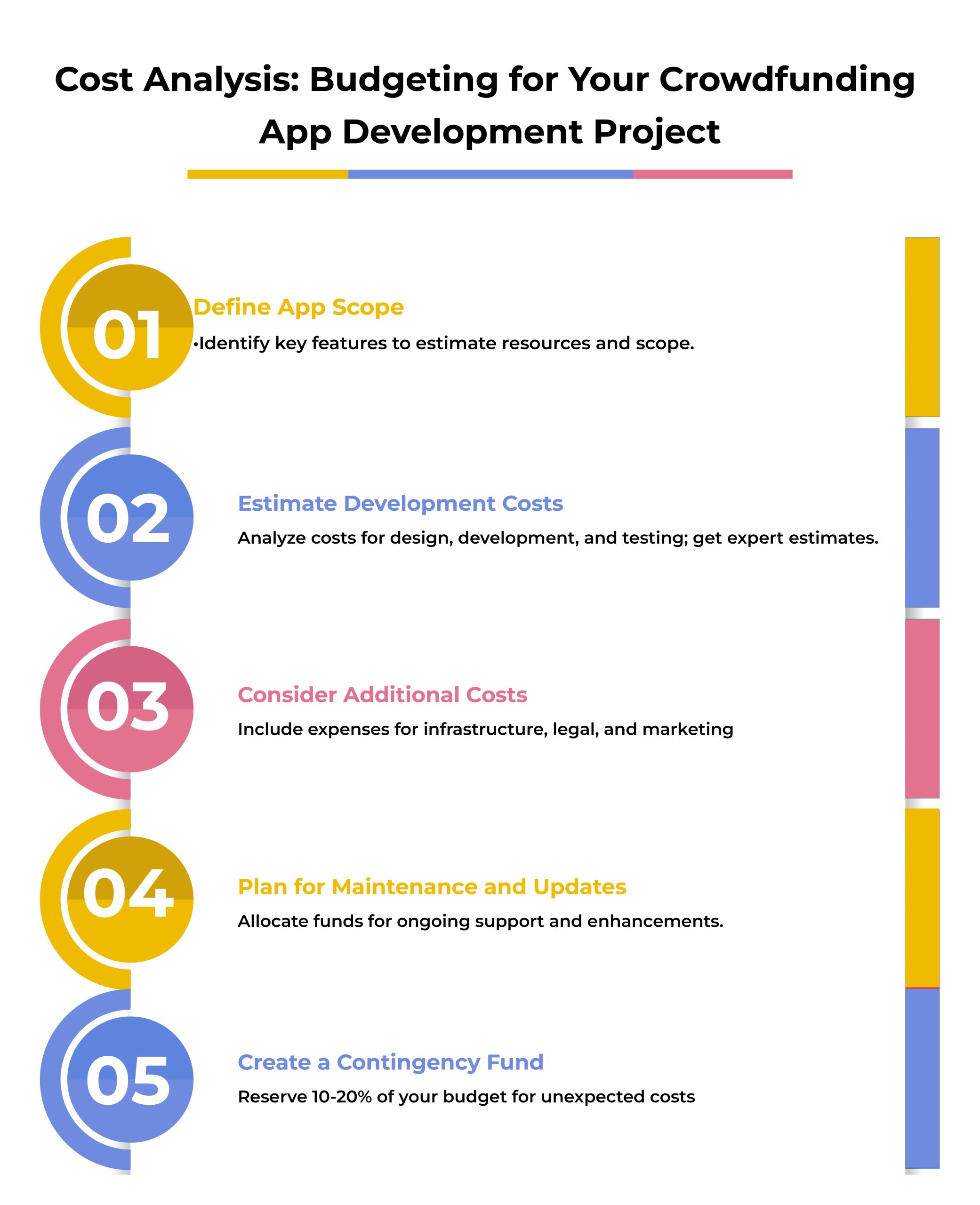 crowdfunding app development