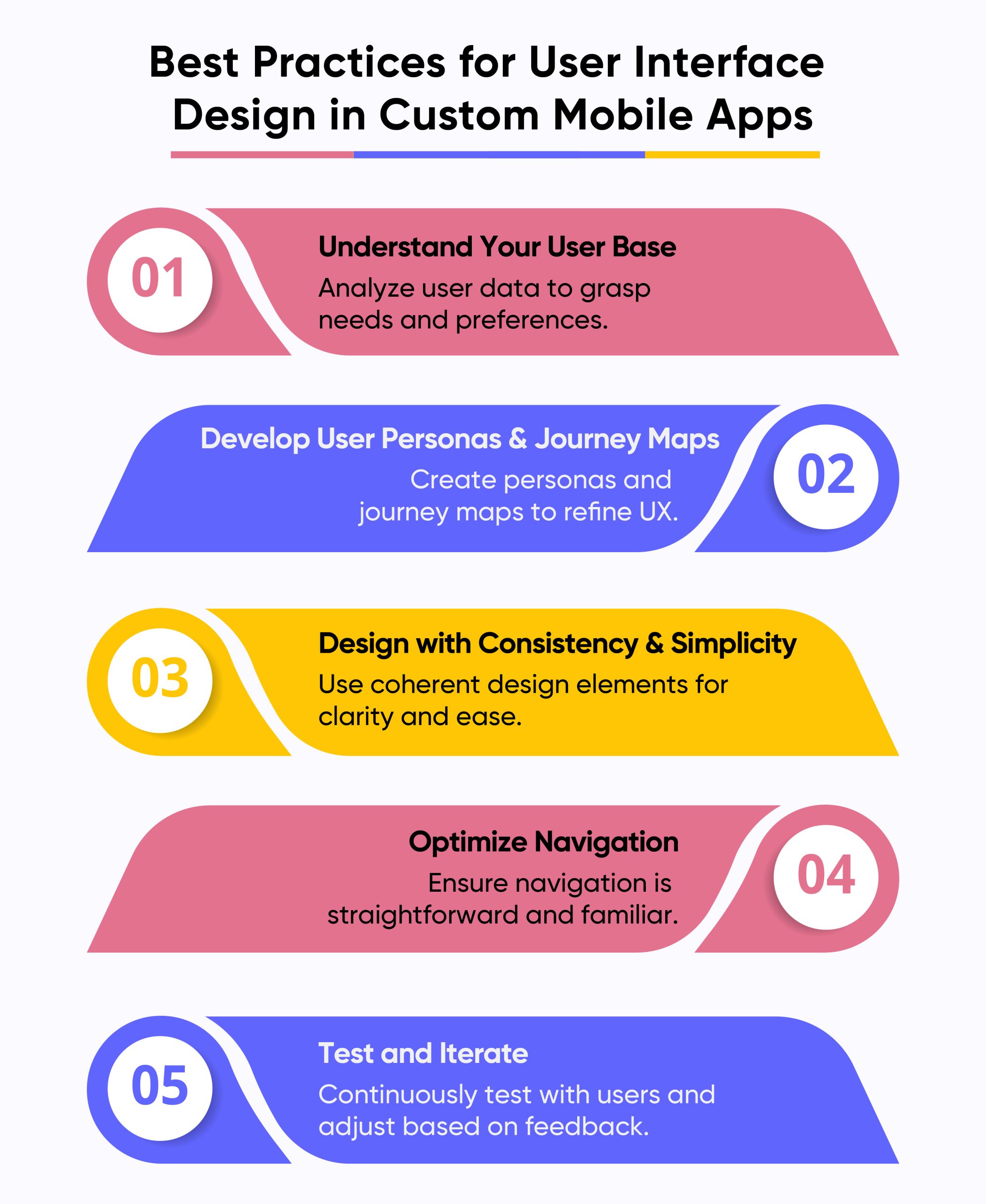 customized mobile app design and development