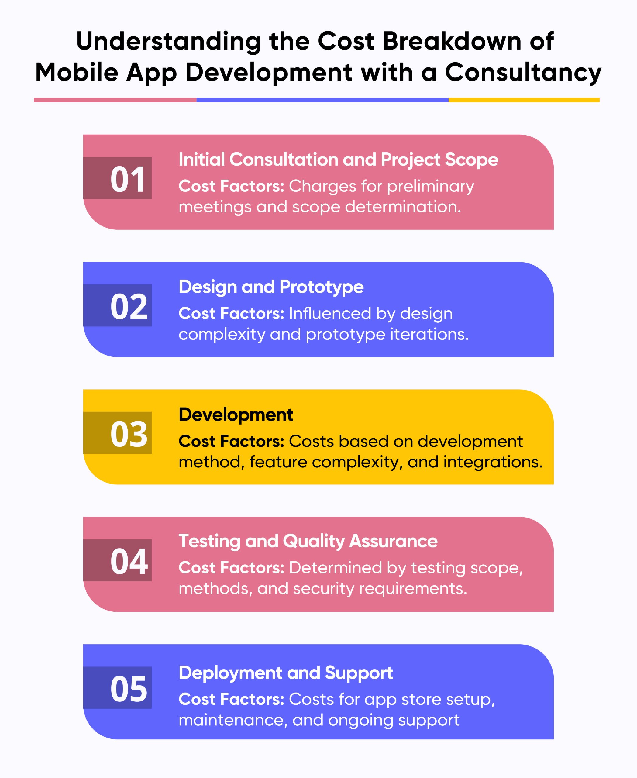 mobile app development consultancy