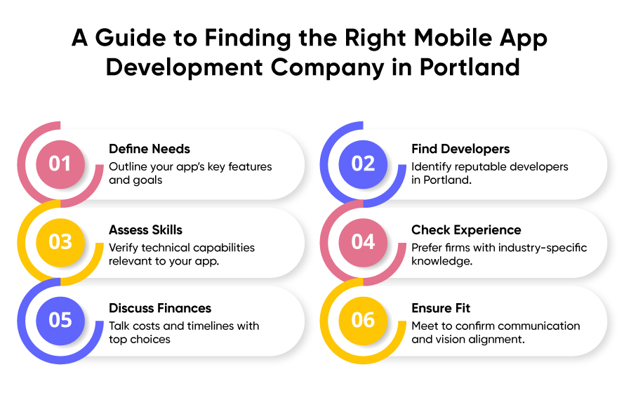 mobile app development portland