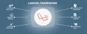 laravel enterprise application