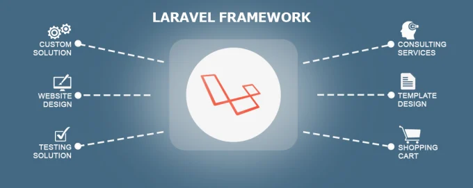 laravel enterprise application