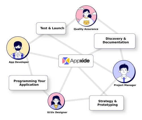 Project roadmap diagram